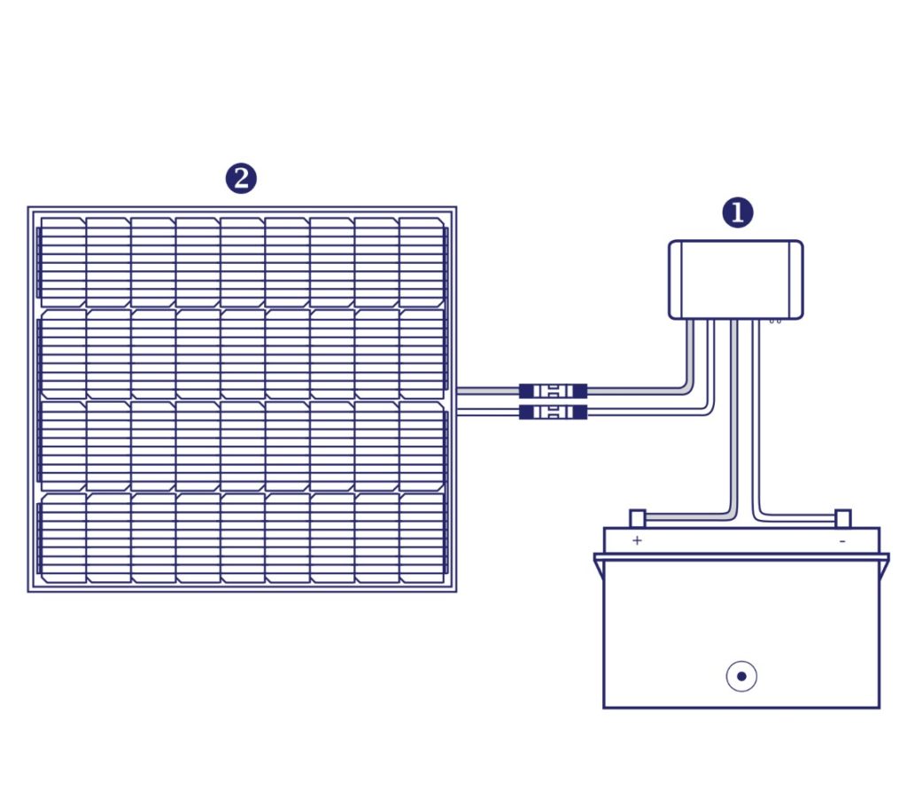 Grape Solar 100 Watt Ip68 Off Grid Solar Charging Kit