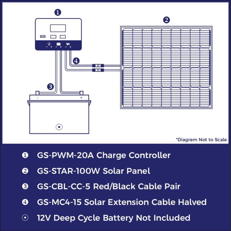 Grape Solar 100 Watt Ip68 Off Grid Solar Charging Kit